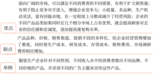 第三章 戰(zhàn)略選擇(Word筆記版)29774 第三章 戰(zhàn)略選擇(Word筆記版)29774