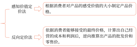 第三章 戰(zhàn)略選擇(Word筆記版)33890 第三章 戰(zhàn)略選擇(Word筆記版)33890