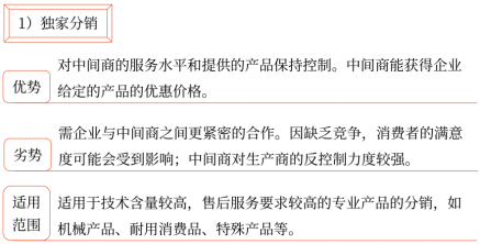 第三章 戰(zhàn)略選擇(Word筆記版)35395 第三章 戰(zhàn)略選擇(Word筆記版)35395