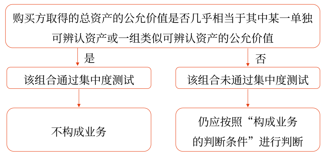 企業(yè)合并會(huì)計(jì)_2024年高級會(huì)計(jì)實(shí)務(wù)高頻考點(diǎn)