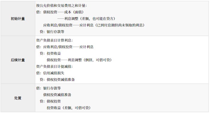 金融資產(chǎn)的分類、初始計量和后續(xù)計量_2024年高級會計實務高頻考點