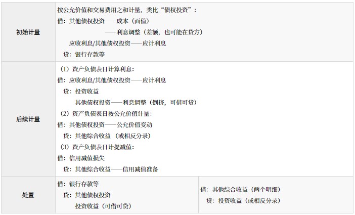 金融資產(chǎn)的分類、初始計量和后續(xù)計量_2024年高級會計實務高頻考點