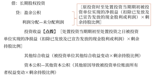 投資后的追溯調(diào)整 投資后的追溯調(diào)整