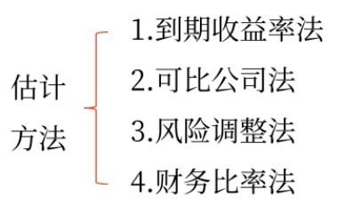 評(píng)估01 評(píng)估01