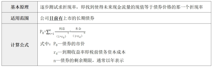 評(píng)估02 評(píng)估02