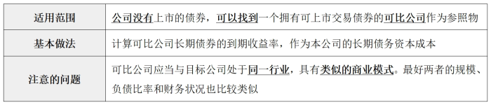 評(píng)估04 評(píng)估04