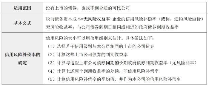 評(píng)估05 評(píng)估05