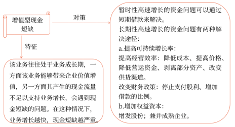 第三章 戰(zhàn)略選擇(Word筆記版)58103