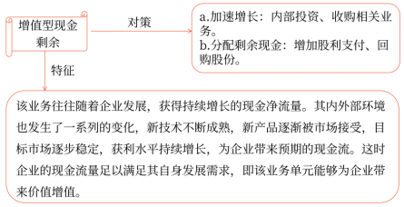 第三章 戰(zhàn)略選擇(Word筆記版)58105