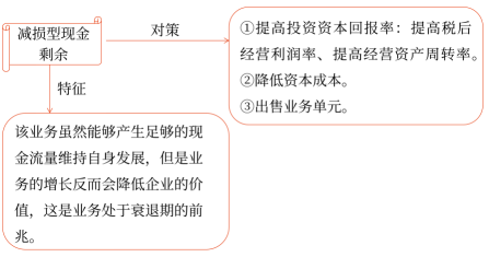 第三章 戰(zhàn)略選擇(Word筆記版)58107