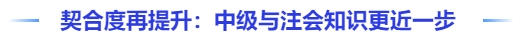 契合度再提升：中級會計教材與注會知識更近一步