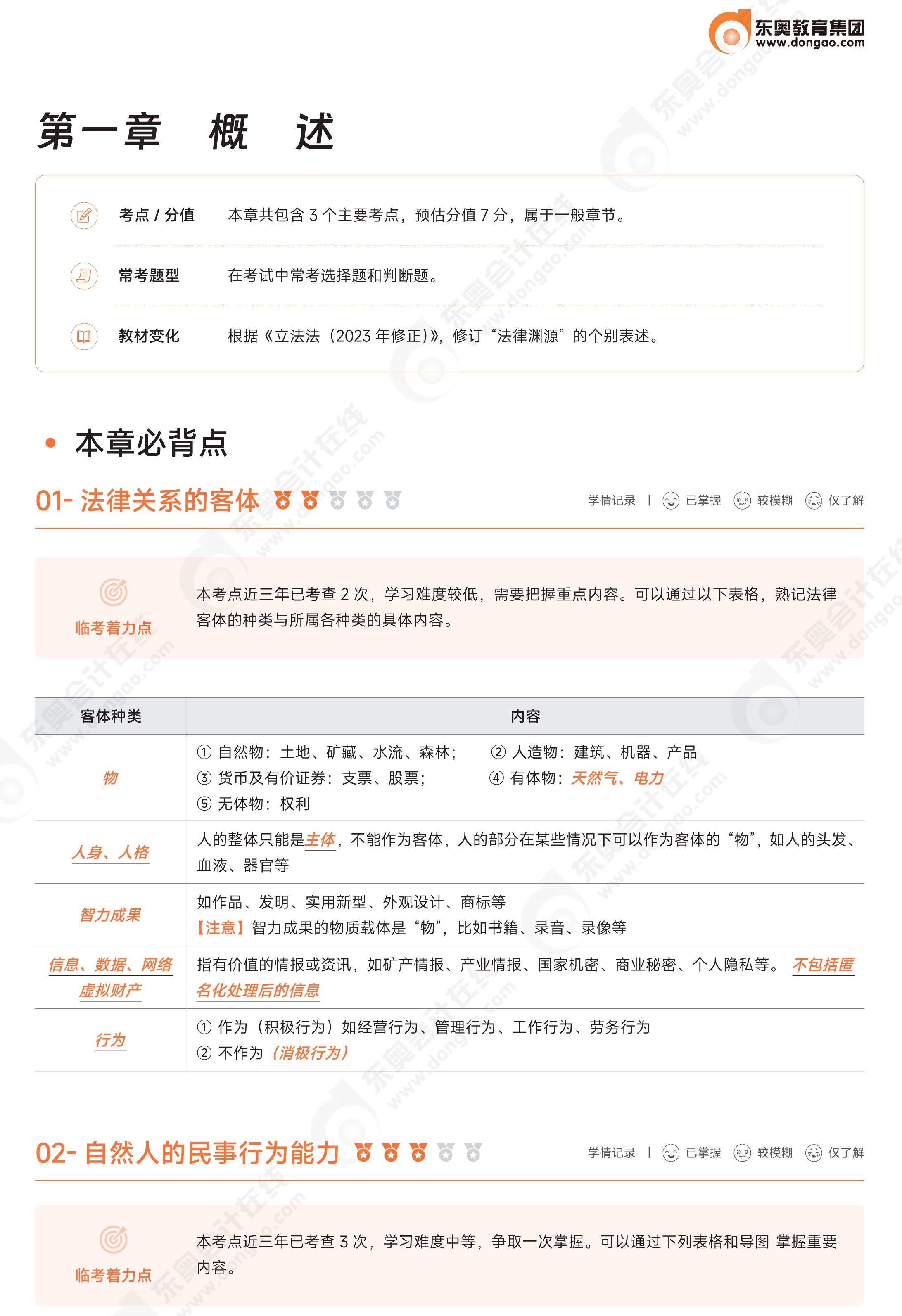 初級(jí)救命三色筆記-經(jīng)濟(jì)法1jpg