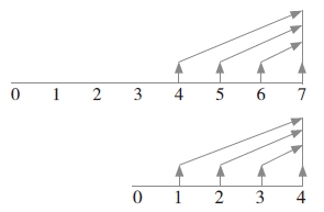 中級會計(jì)遞延年金