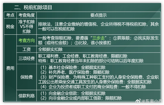 企業(yè)所得稅3