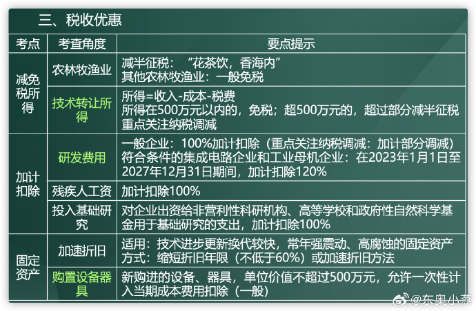 企業(yè)所得稅5