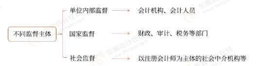 知識點(diǎn) 知識點(diǎn)