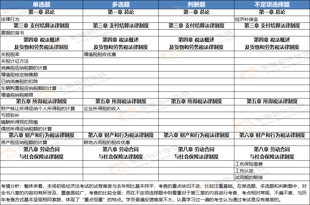 初級(jí)會(huì)計(jì)《經(jīng)濟(jì)法基礎(chǔ)》第五批次考點(diǎn)總結(jié) 初級(jí)會(huì)計(jì)《經(jīng)濟(jì)法基礎(chǔ)》第五批次考點(diǎn)總結(jié)