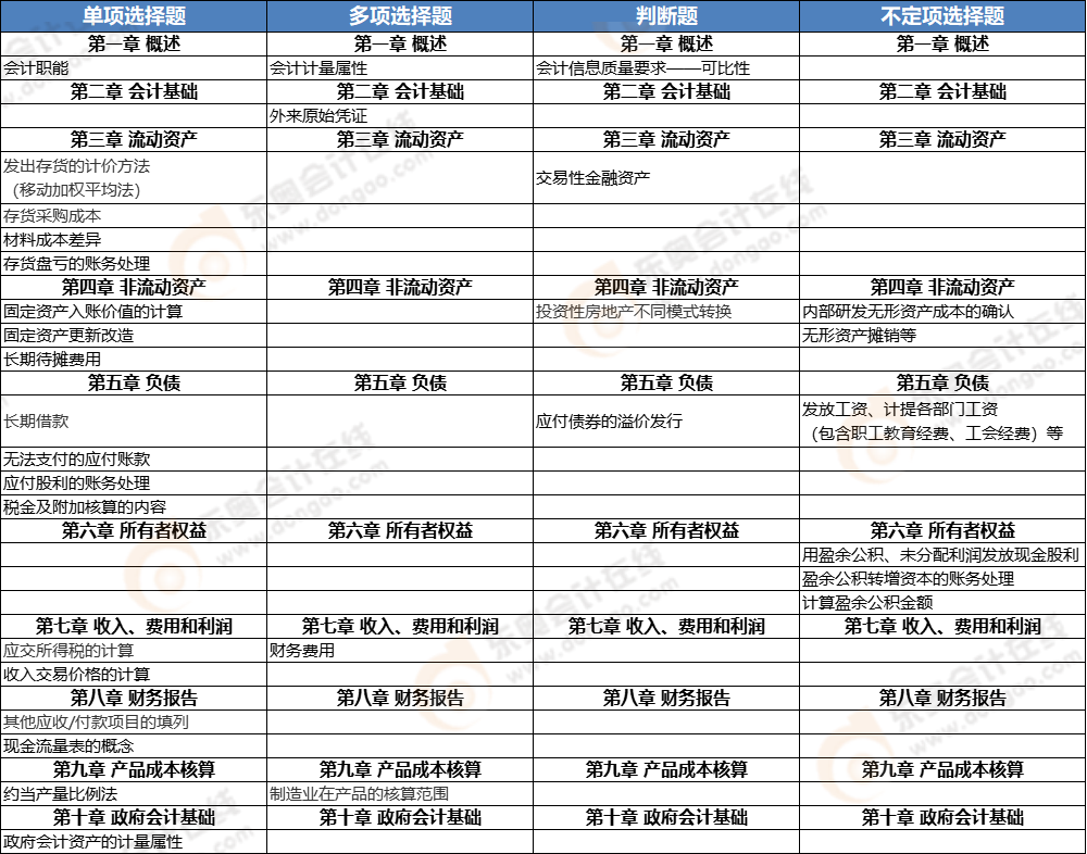 《初級會計(jì)實(shí)務(wù)》第六批次考點(diǎn)總結(jié) 《初級會計(jì)實(shí)務(wù)》第六批次考點(diǎn)總結(jié)