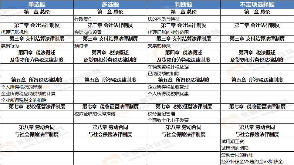 初級會計《經濟法基礎》第六批次考點總結 初級會計《經濟法基礎》第六批次考點總結