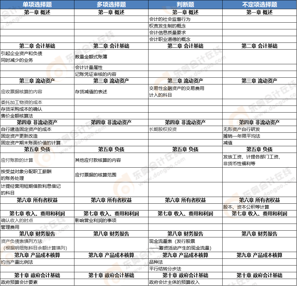 《初級會計(jì)實(shí)務(wù)》第八批次考點(diǎn)總結(jié) 《初級會計(jì)實(shí)務(wù)》第八批次考點(diǎn)總結(jié)