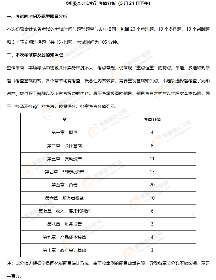 《初級會計(jì)實(shí)務(wù)》第八批次考情分析 《初級會計(jì)實(shí)務(wù)》第八批次考情分析