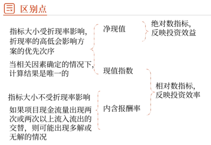 獨(dú)立項(xiàng)目02 獨(dú)立項(xiàng)目02