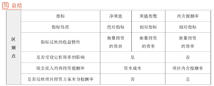 獨(dú)立項(xiàng)目03 獨(dú)立項(xiàng)目03