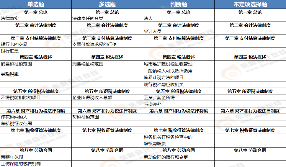 初級(jí)會(huì)計(jì)《經(jīng)濟(jì)法基礎(chǔ)》第九批次考點(diǎn)總結(jié) 初級(jí)會(huì)計(jì)《經(jīng)濟(jì)法基礎(chǔ)》第九批次考點(diǎn)總結(jié)