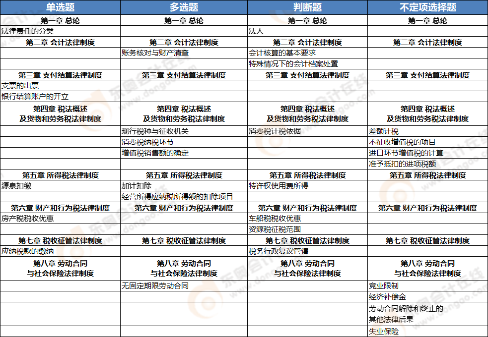 初級(jí)會(huì)計(jì)《經(jīng)濟(jì)法基礎(chǔ)》第十批次考點(diǎn)總結(jié) 初級(jí)會(huì)計(jì)《經(jīng)濟(jì)法基礎(chǔ)》第十批次考點(diǎn)總結(jié)