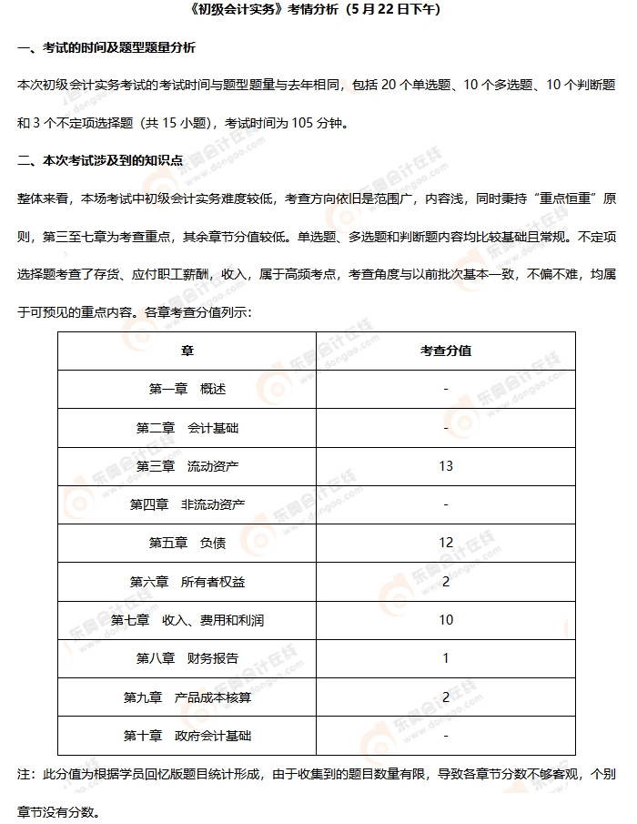 《初級(jí)會(huì)計(jì)實(shí)務(wù)》第十批次考情分析 《初級(jí)會(huì)計(jì)實(shí)務(wù)》第十批次考情分析