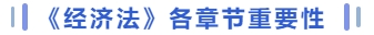經(jīng)濟法各章節(jié)重要性