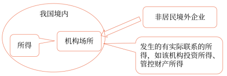 04第四章 企業(yè)所得稅法(Word筆記版)2234