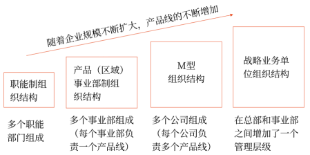 第四章 戰(zhàn)略實施(Word筆記版)6156 第四章 戰(zhàn)略實施(Word筆記版)6156