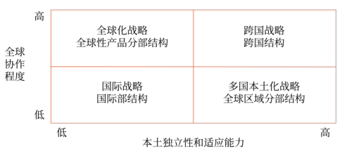 第四章 戰(zhàn)略實施(Word筆記版)7136 第四章 戰(zhàn)略實施(Word筆記版)7136