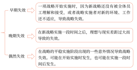 第四章 戰(zhàn)略實施(Word筆記版)23482 第四章 戰(zhàn)略實施(Word筆記版)23482