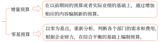 第四章 戰(zhàn)略實施(Word筆記版)24893 第四章 戰(zhàn)略實施(Word筆記版)24893