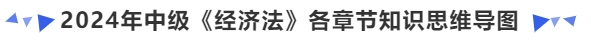中級會計2024年中級《經(jīng)濟(jì)法》各章節(jié)知識思維導(dǎo)圖