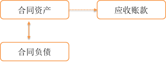 p1知識點 p1知識點