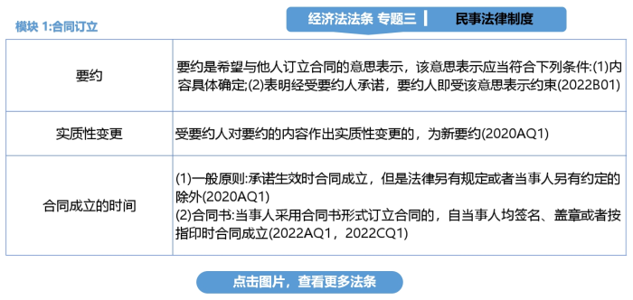 專(zhuān)題三表格圖