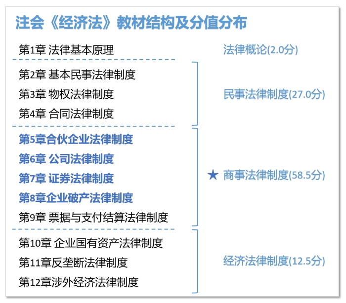 重點(diǎn)章節(jié)