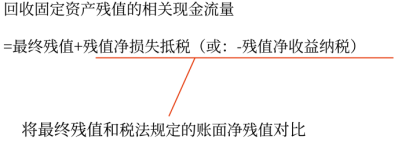 05第五章 投資項(xiàng)目資本預(yù)算(Word筆記版)25625 05第五章 投資項(xiàng)目資本預(yù)算(Word筆記版)25625