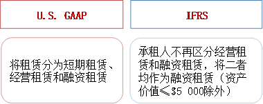 p1知識點 p1知識點