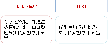 p1知識點 p1知識點