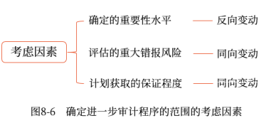 08第八章 風(fēng)險(xiǎn)應(yīng)對(duì)(Word筆記版)2027