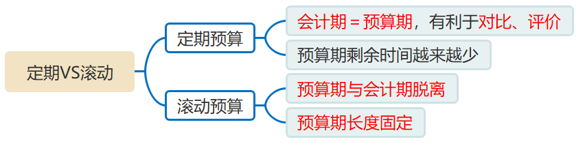 對(duì)比 對(duì)比