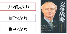 知識(shí)點(diǎn) 知識(shí)點(diǎn)