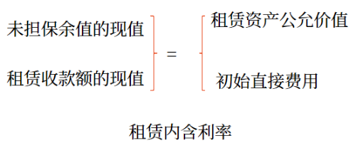 租賃內(nèi)含利率 租賃內(nèi)含利率
