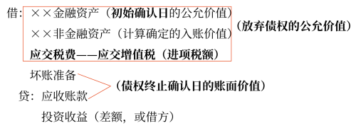 債務(wù)重組損益的會(huì)計(jì)處理