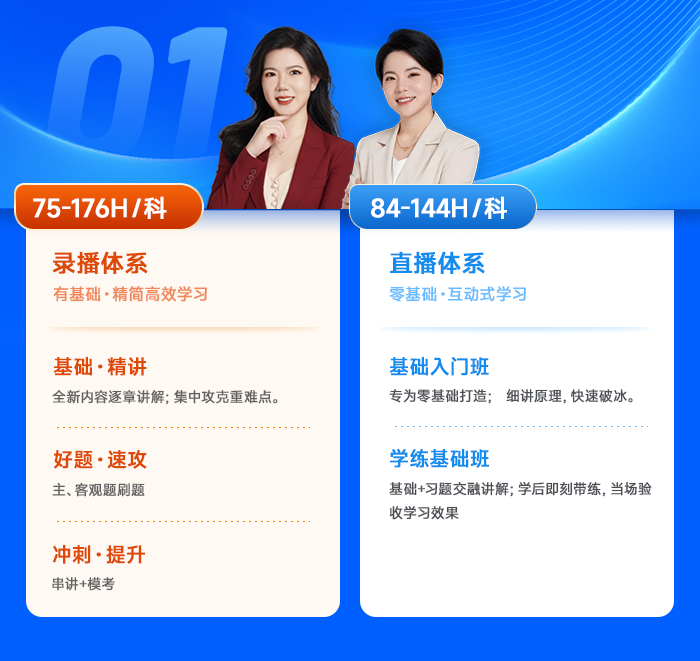 中級會計人氣名師班采取“雙體系”的教學(xué)體系