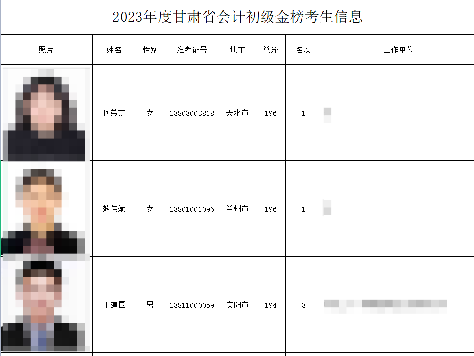 初級會計職稱考試